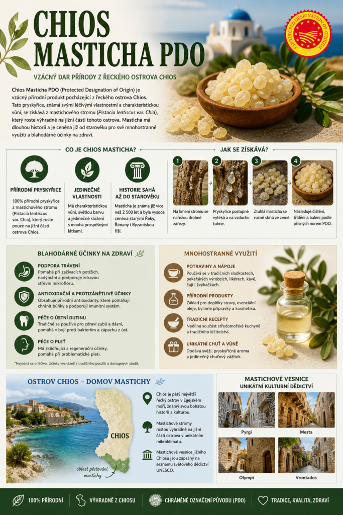 Infografika s názvem „Chios Masticha PDO“ představuje přírodní pryskyřici pocházející z řeckého ostrova Chios, která se získává z mastichového stromu Pistacia lentiscus var. Chia. Obrázek obsahuje přehled původu produktu, proces sběru, historické využití od starověku, zdravotní přínosy, možnosti použití v potravinách, kosmetice a tradiční medicíně. Dále ukazuje mapu ostrova Chios se zvýrazněnou oblastí pěstování a fotografie mastichových vesnic s tradiční architekturou. Design je strukturovaný do sekcí s ikonami, fotografiemi pryskyřice a zeleno-béžovou barevnou paletou, doplněný o označení PDO (Protected Designation of Origin).