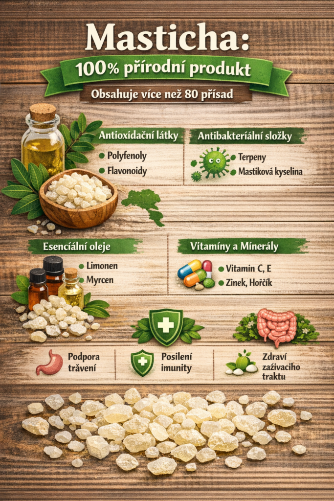 Infografika o mastichě – přírodní produkt s více než 80 přísadami, podporuje trávení a imunitu.